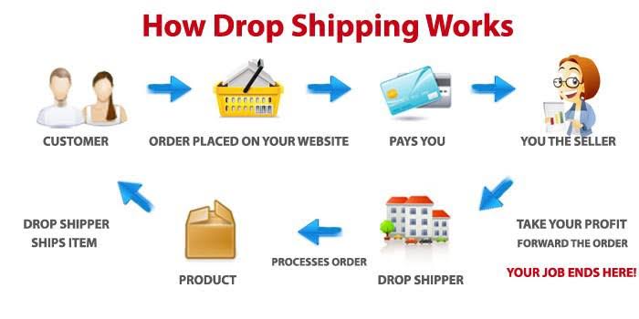 لدروب شيبنج drop shipping